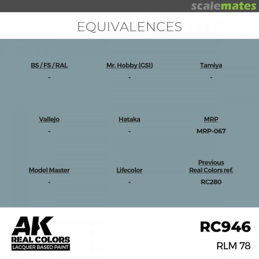 Boxart RLM 78 246888 AK Real Colors Boxart RLM 78 246888 AK Real Colors