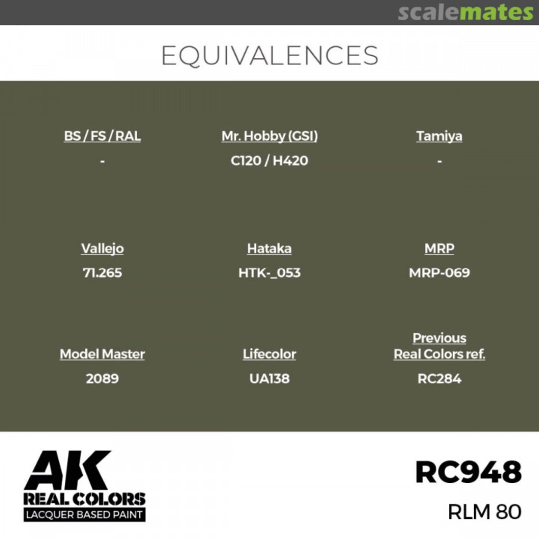 Boxart RLM 80 246889 AK Real Colors Boxart RLM 80 246889 AK Real Colors