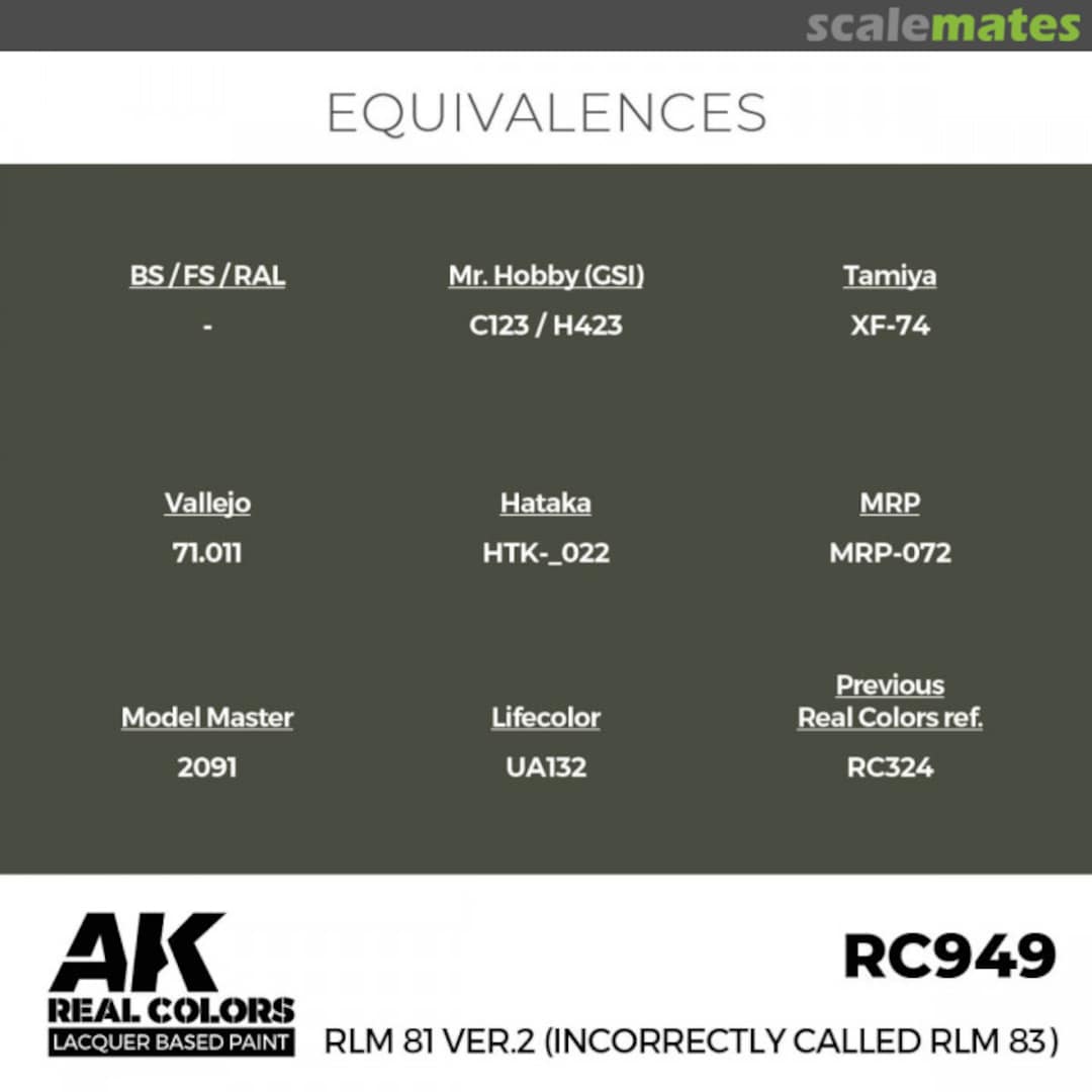 Boxart RLM 81 ver. 2 (incorrectly called RLM 83) 243136 AK Real Colors Boxart RLM 81 ver. 2 (incorrectly called RLM 83) 243136 AK Real Colors