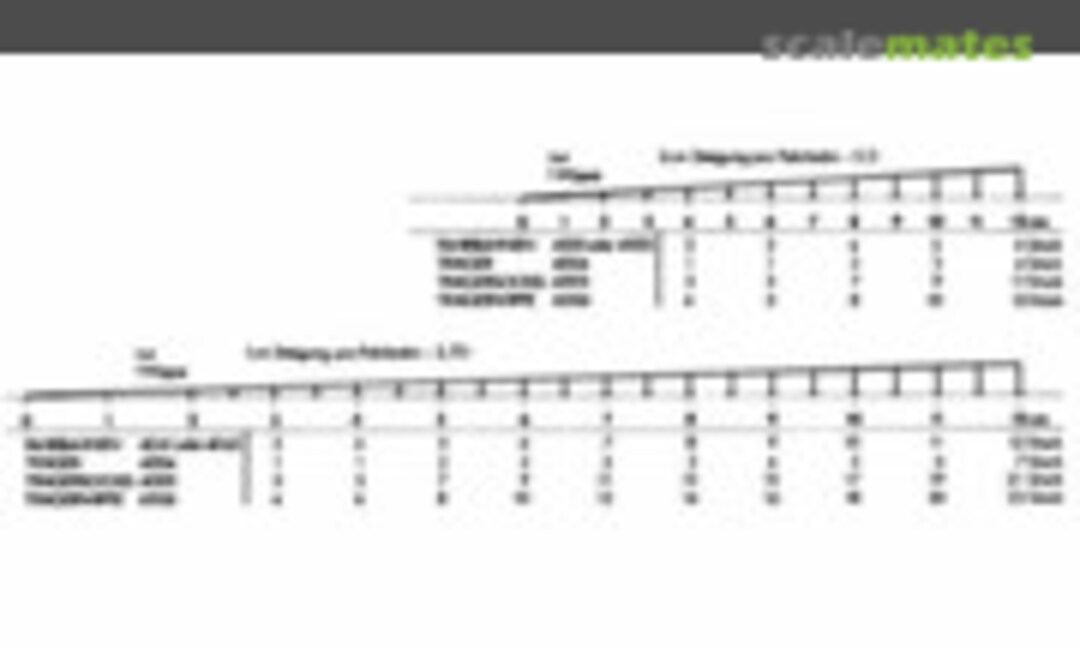 Pier Rampset (Vollmer 44547)