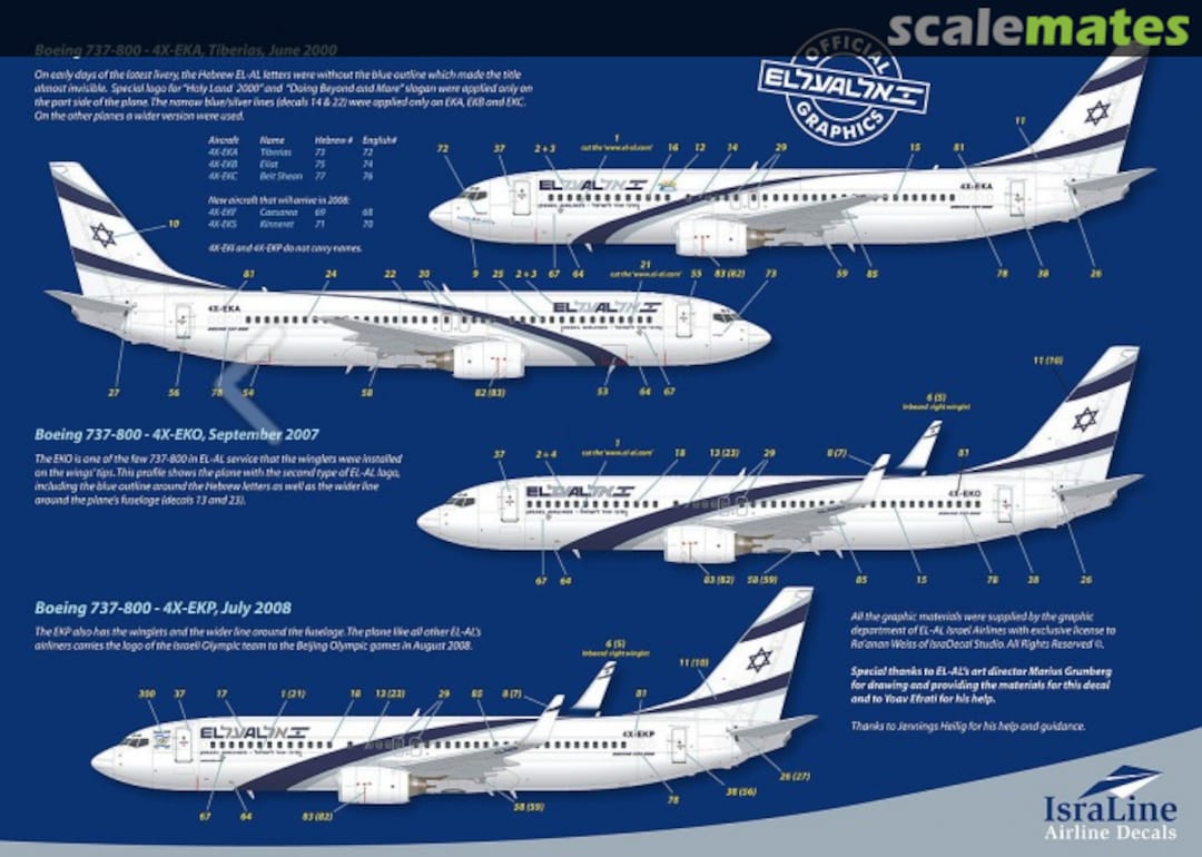 Boxart Boeing 737-800 El Al ISD14401 IsraDecal Studio Boxart Boeing 737-800 El Al ISD14401 IsraDecal Studio