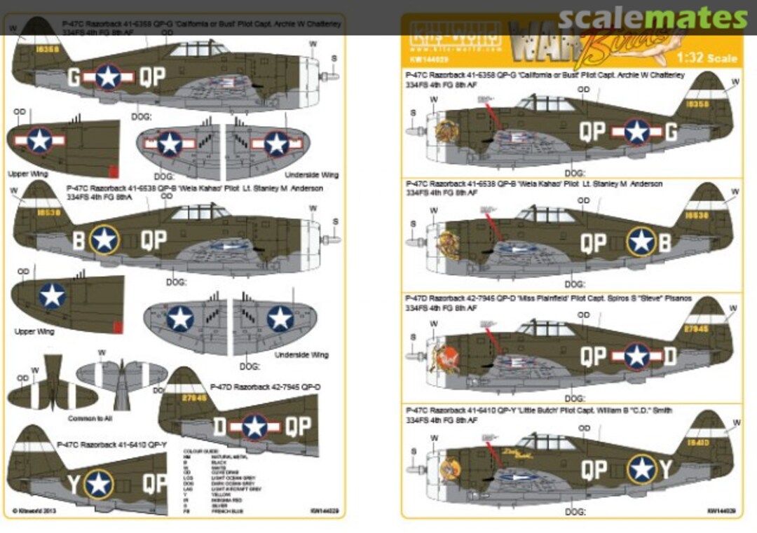 Boxart P-47C/D Razorbacks KW144029 Kits-World Boxart P-47C/D Razorbacks KW144029 Kits-World