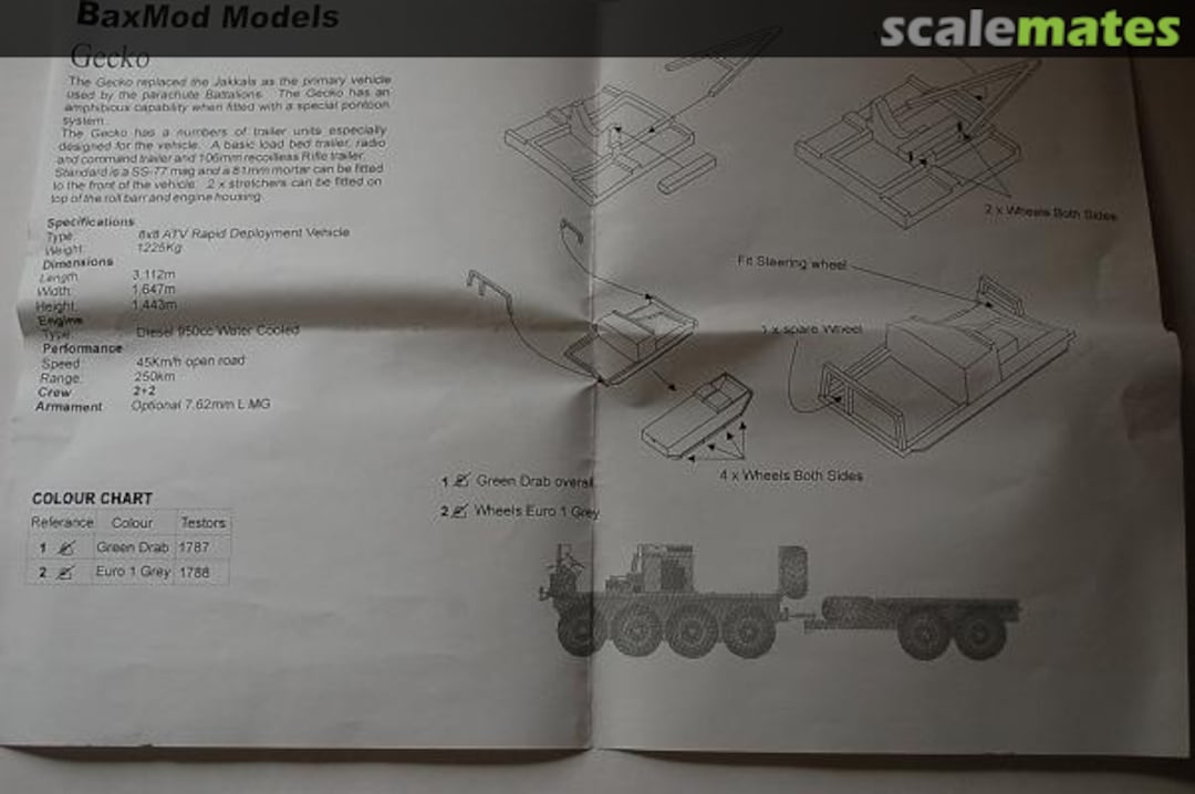 Boxart Gecko BaxMod Models Boxart Gecko BaxMod Models