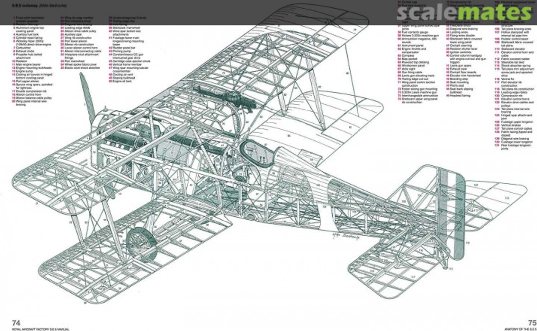 Boxart Royal Aircraft SE-5A MA1060 Model Airways Boxart Royal Aircraft SE-5A MA1060 Model Airways