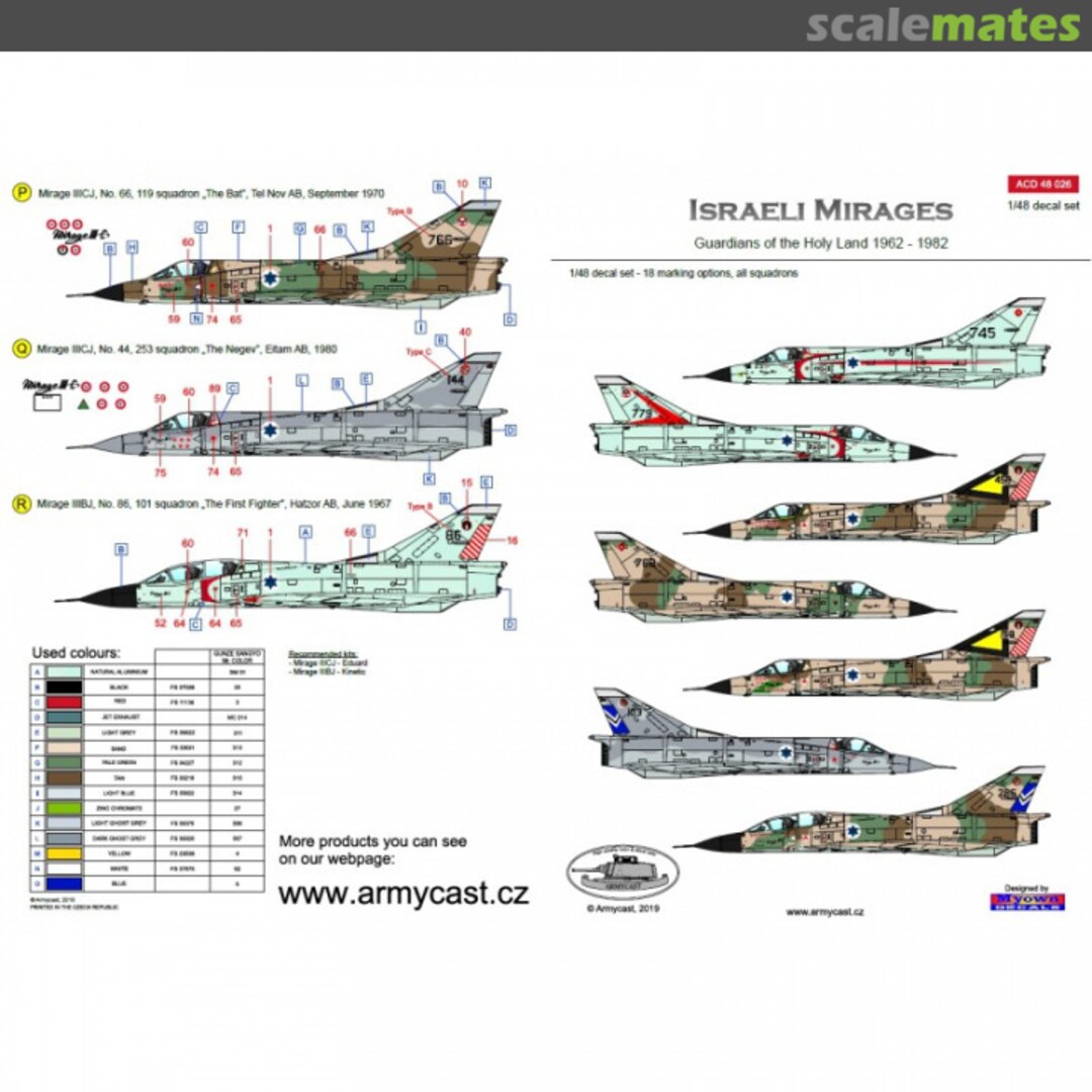 Boxart Mirage III CJ/BJ IAF service ACD 48 026 Armycast M&M Boxart Mirage III CJ/BJ IAF service ACD 48 026 Armycast M&M
