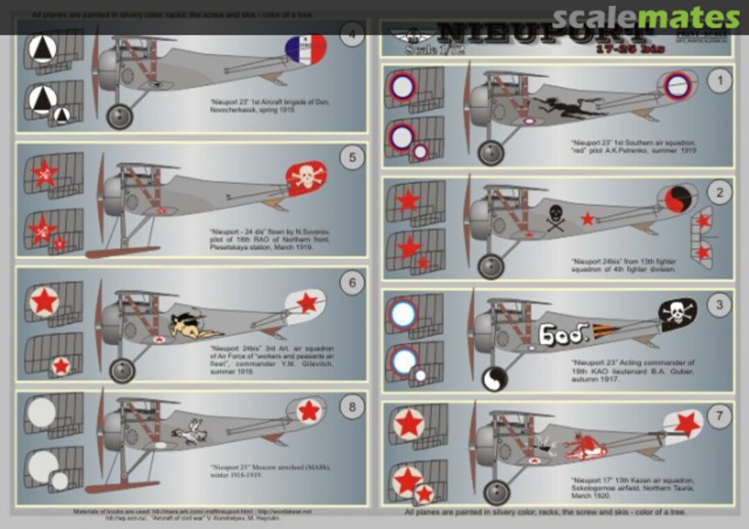 Boxart Nieuport 17-25 bis Part 2 72-018 Print Scale
