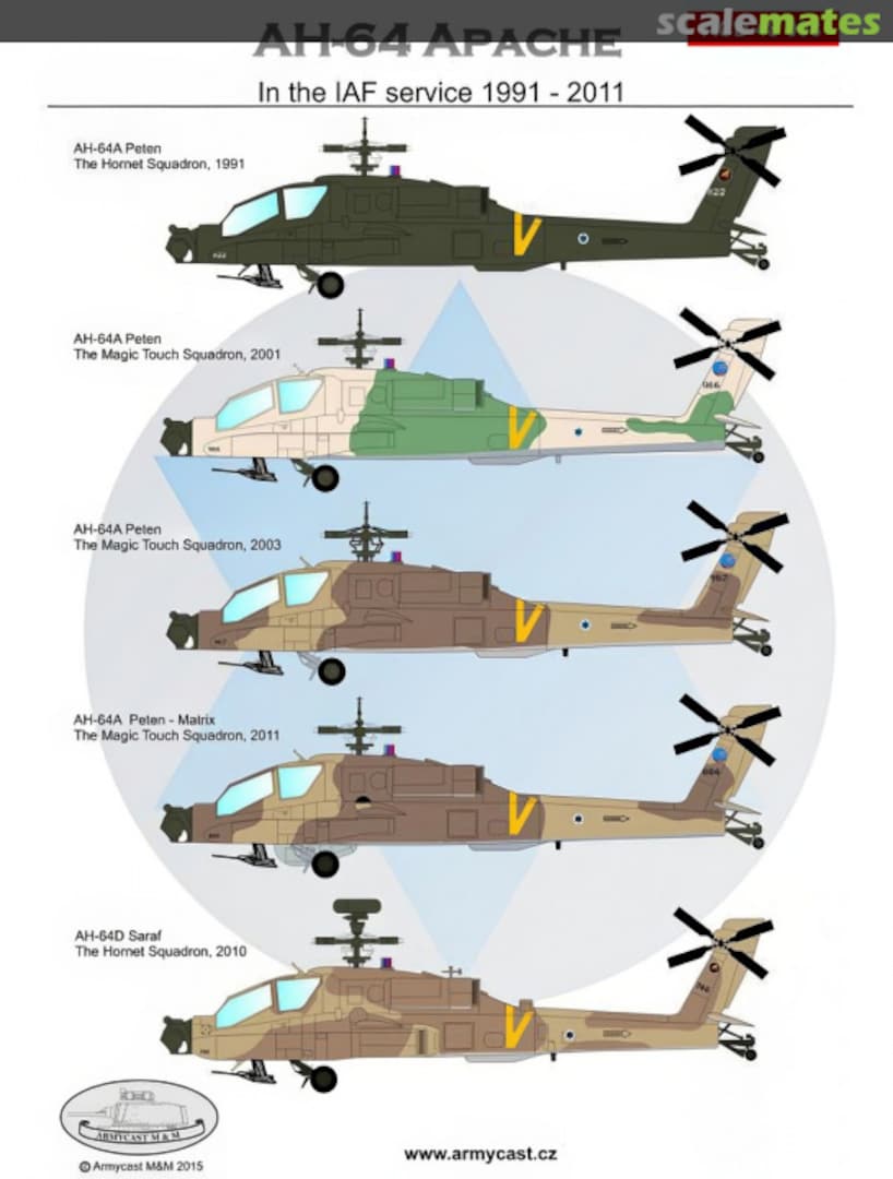 Boxart AH-64 Apache ACD 48008 Armycast M&M Boxart AH-64 Apache ACD 48008 Armycast M&M