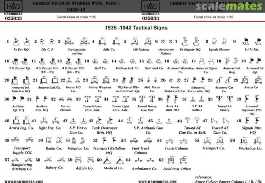 Boxart German Tactical symbols WWII. 1935-1942 part 1 035033 HADmodels Boxart German Tactical symbols WWII. 1935-1942 part 1 035033 HADmodels