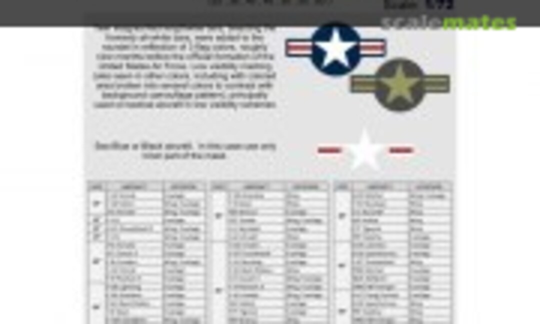 1:72 U.S. insignias jan 1947- current part II (Armycast M&M ACM 73018) ACM 73018