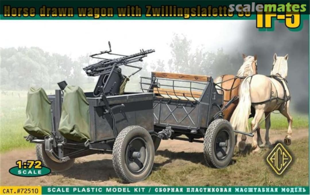 Boxart Horse drawn wagon with Zwillingssockellafette (ZwiSoLa) 36 IF-5 72510 ACE Boxart Horse drawn wagon with Zwillingssockellafette (ZwiSoLa) 36 IF-5 72510 ACE
