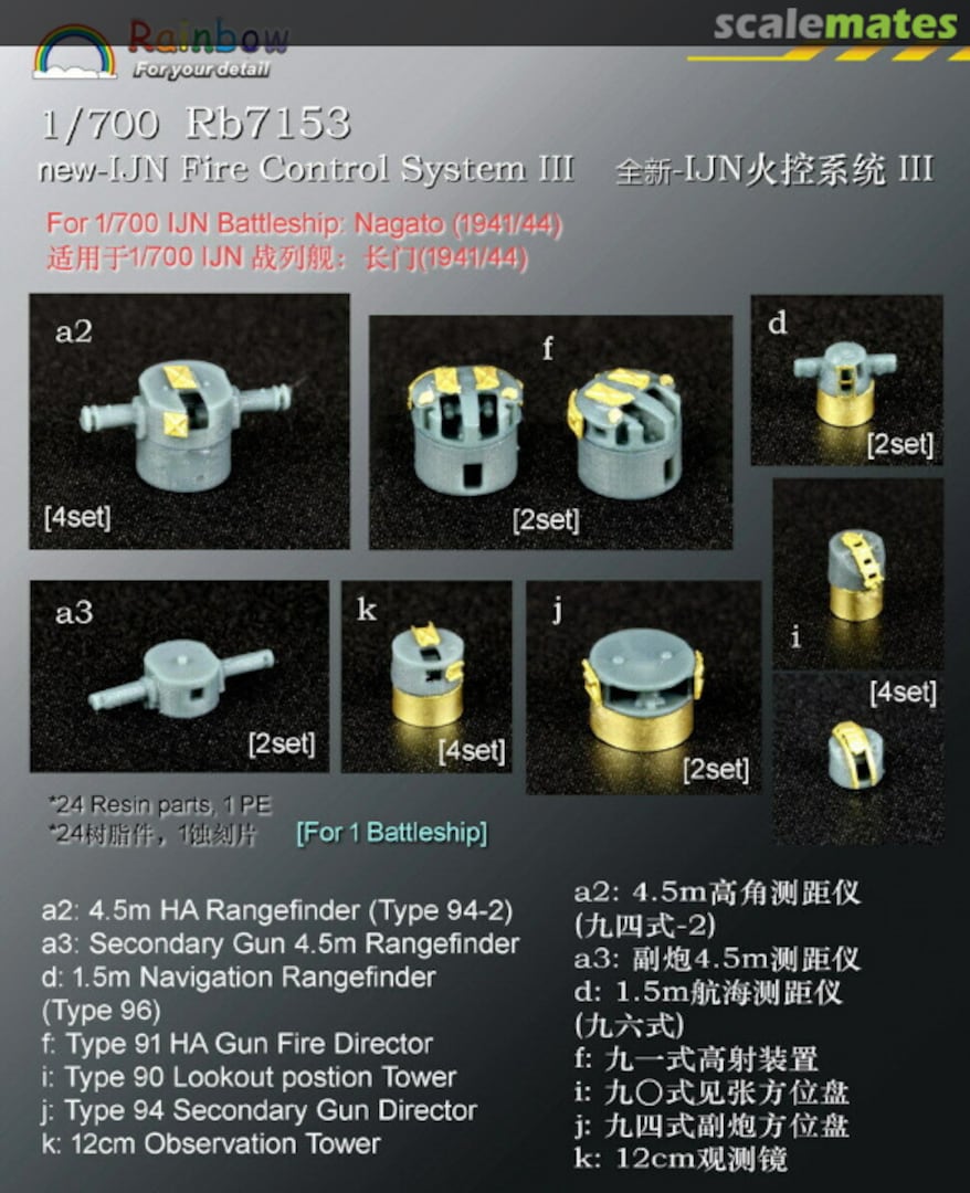 Contents new-IJN Fire Control System III Rb7153 Rainbow Contents new-IJN Fire Control System III Rb7153 Rainbow
